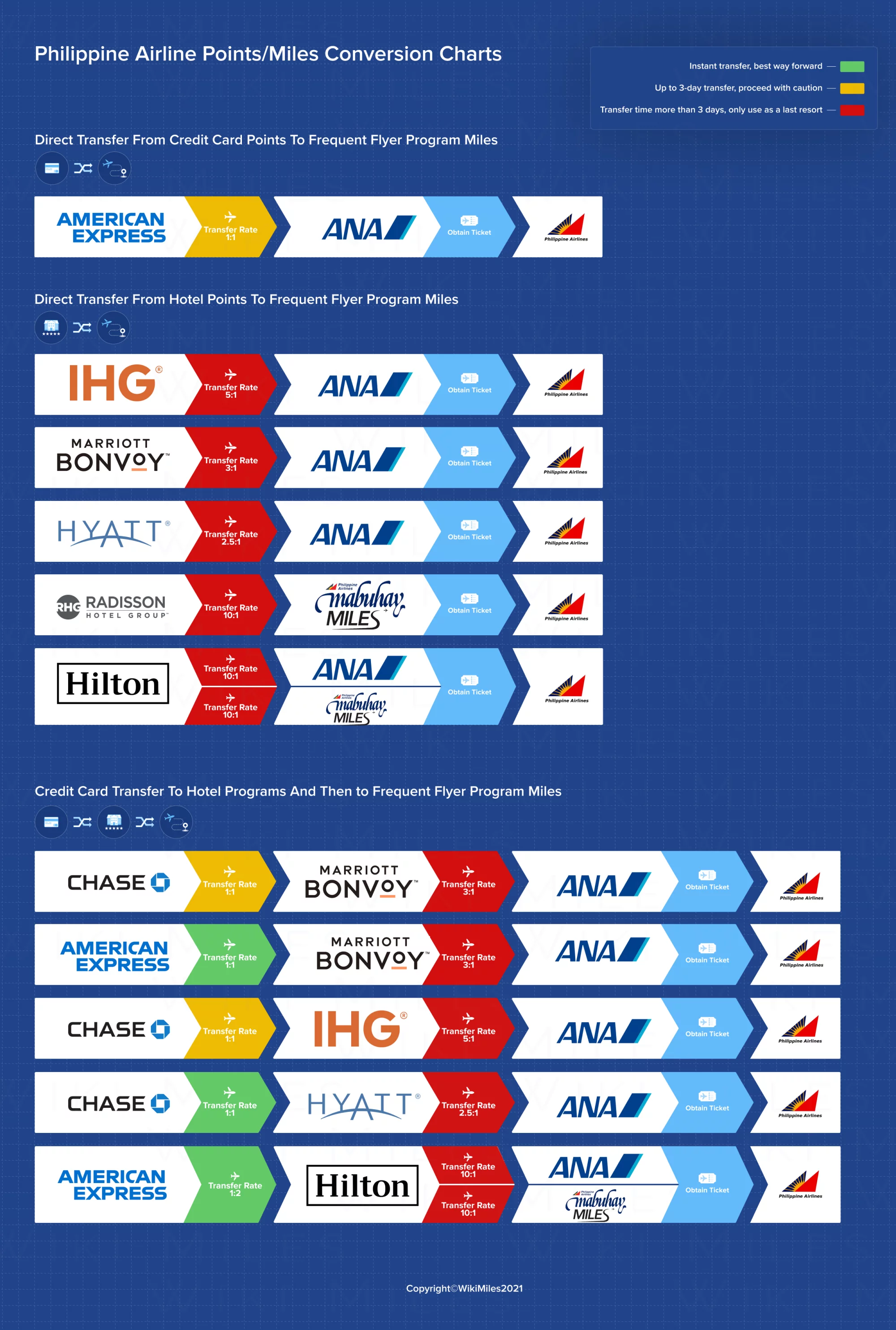 Philippine airlines cheap one world